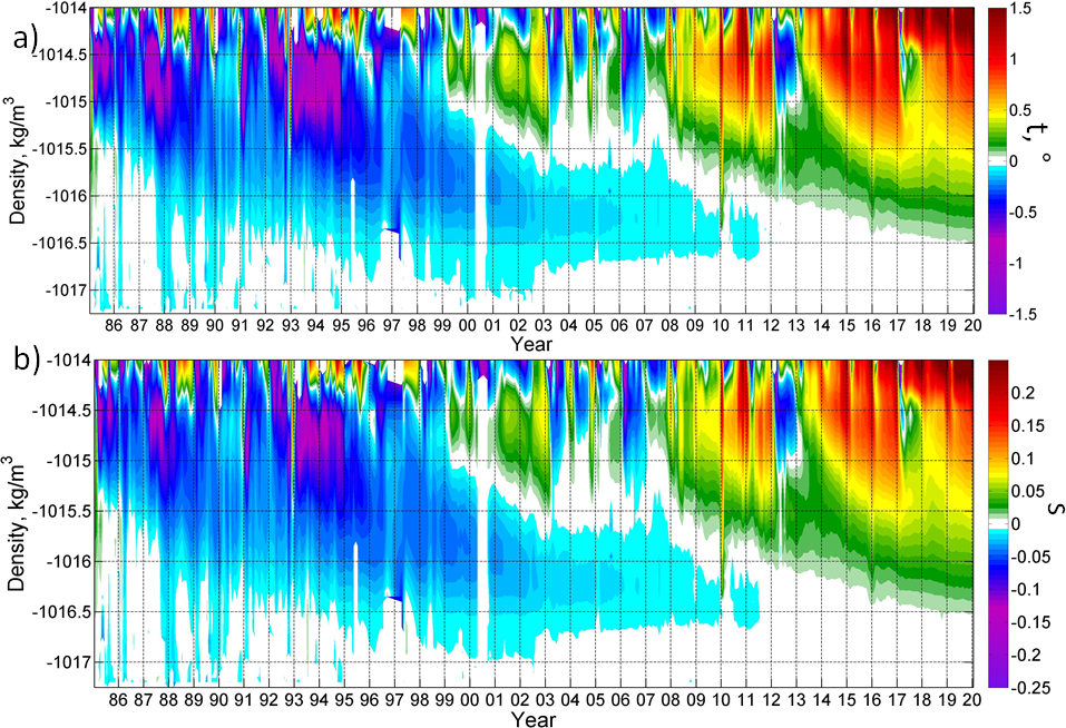 Sharp increase in the Black Sea salinity